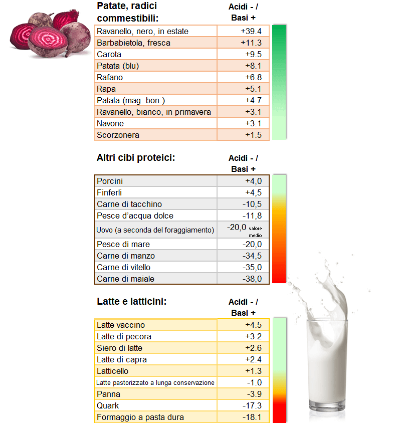 Ritrovare L Equilibrio Con Un Alimentazione Basica Just Schweiz Ag